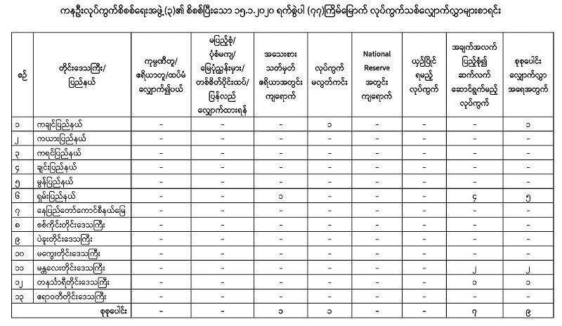 All-gist-Table-_77th_